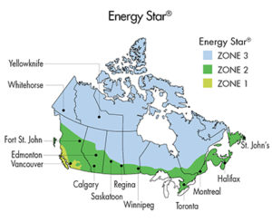 Energy Zone Chart